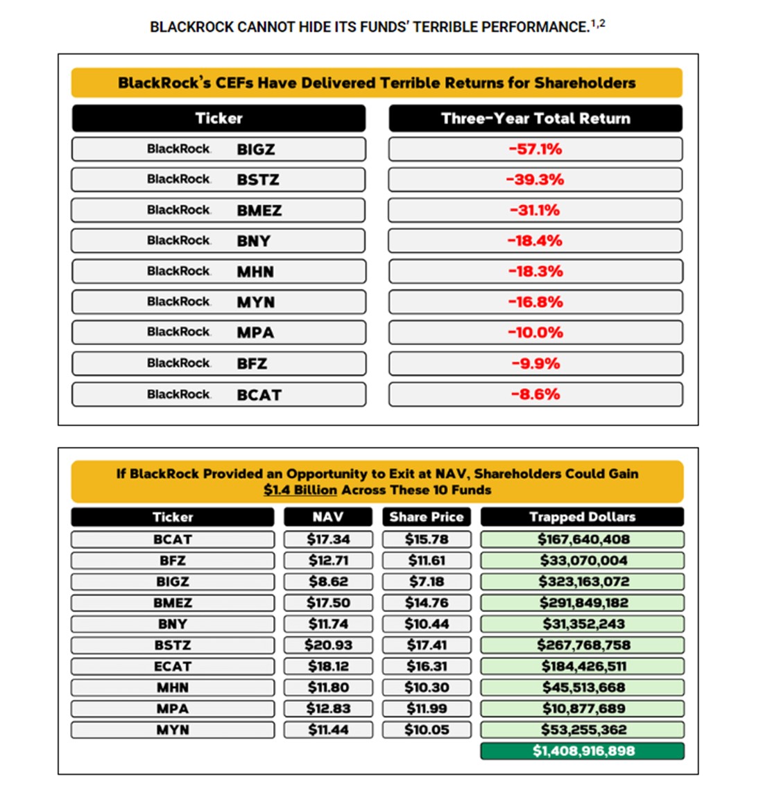 BlackRock Capital Allocation Term Trust DFAN14A Proxy Statement