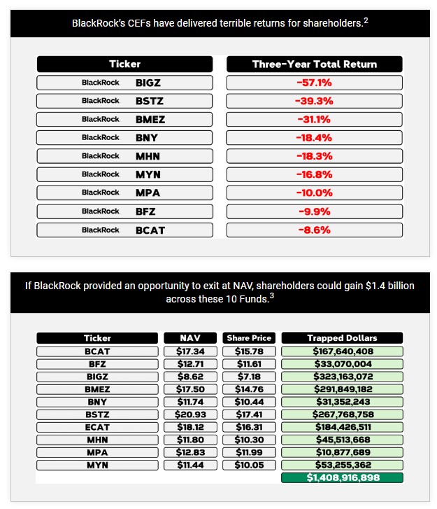 BlackRock Capital Allocation Term Trust DFAN14A Proxy Statement