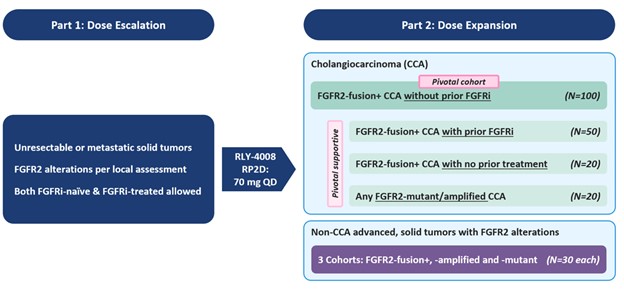 A Brief Review of BMR Changes in the FCA Handbook