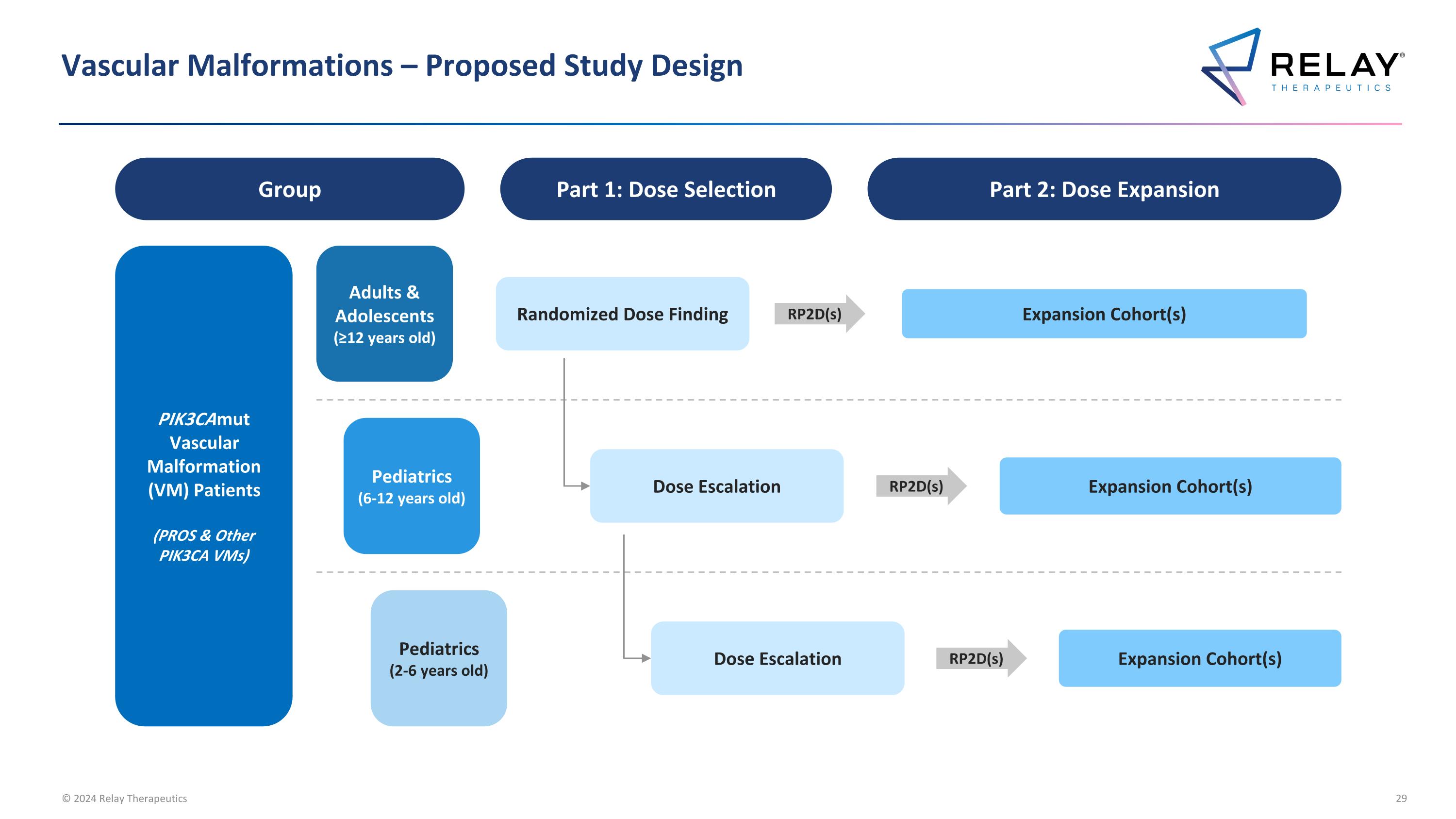 Slide 29