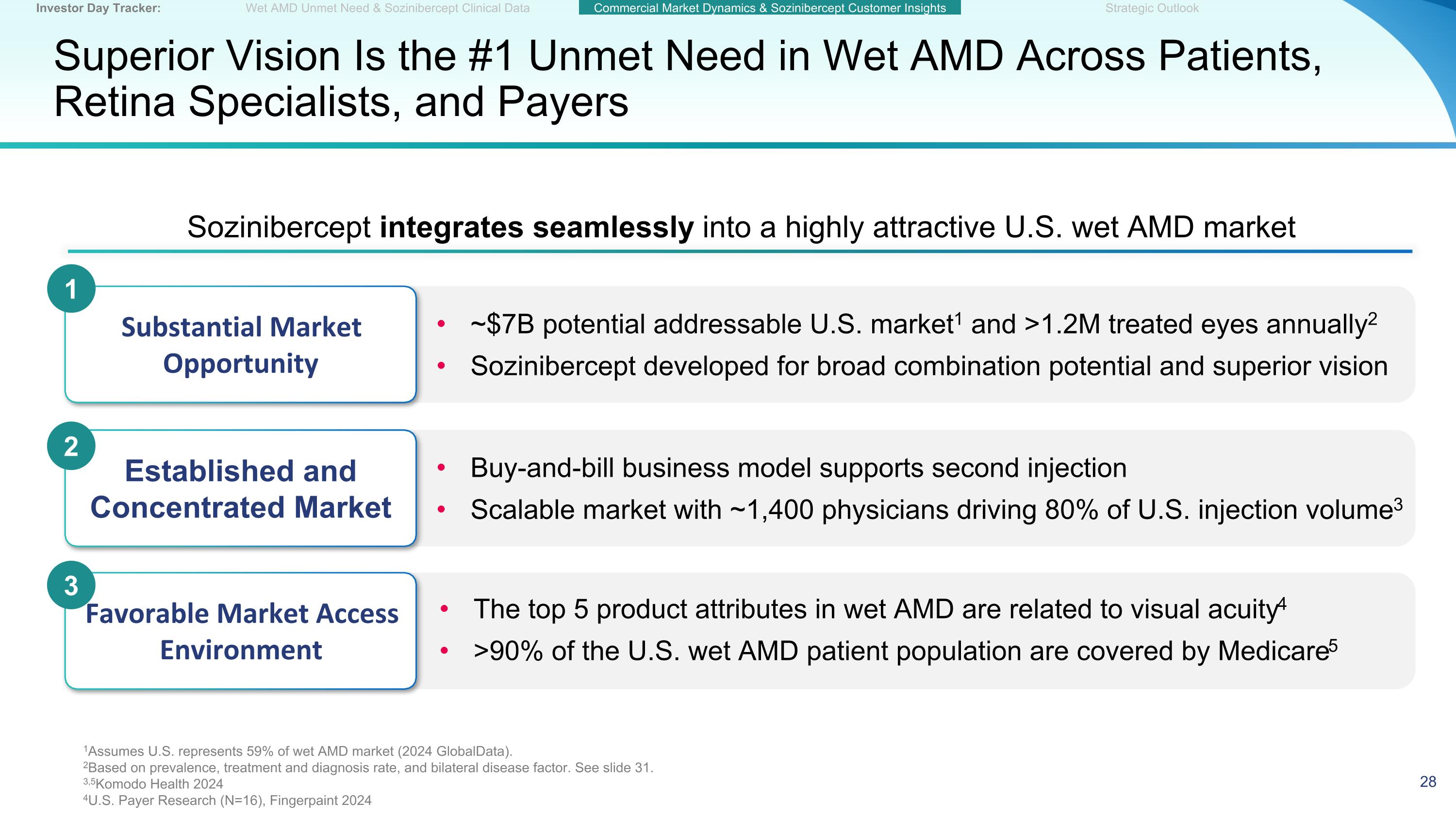 Slide 28