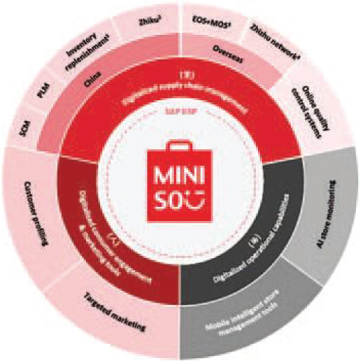 Miniso Co pledges to change after promoting itself as a Japanese