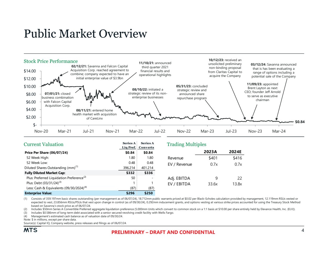 GRAPHIC