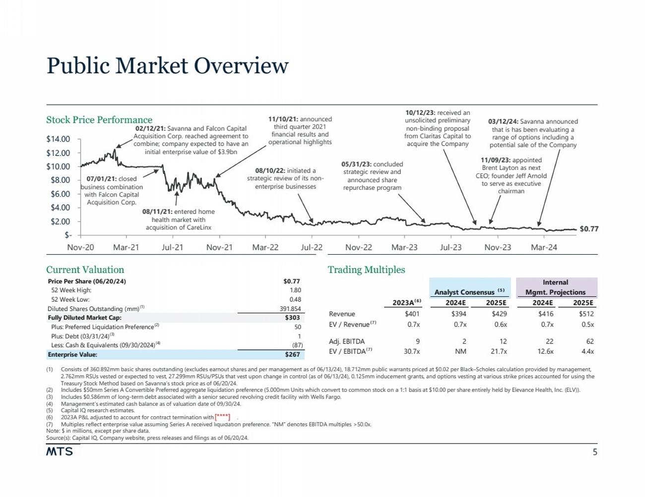 GRAPHIC