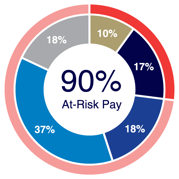 CEO Pay Mix Chart.jpg