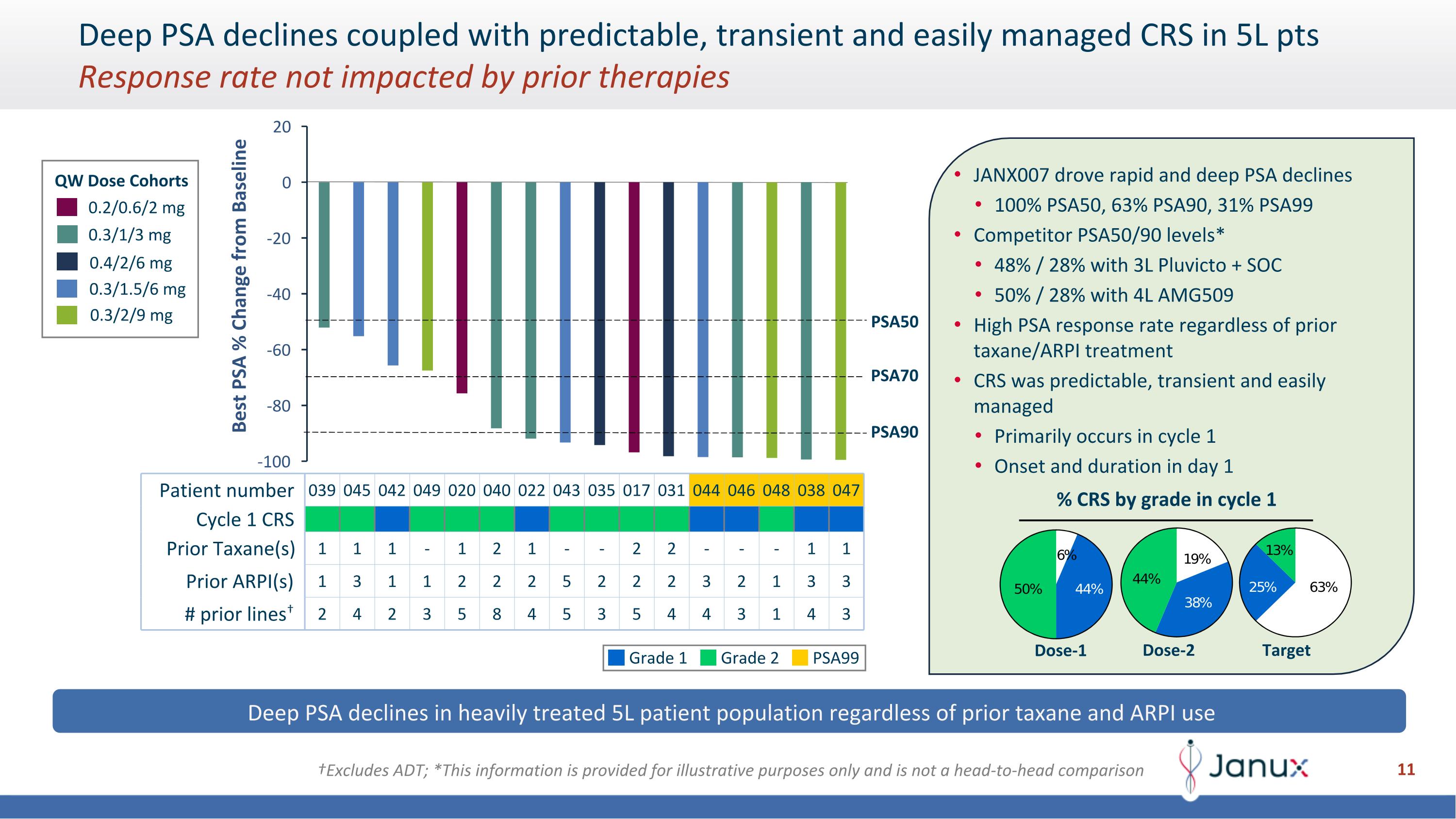 Slide 11