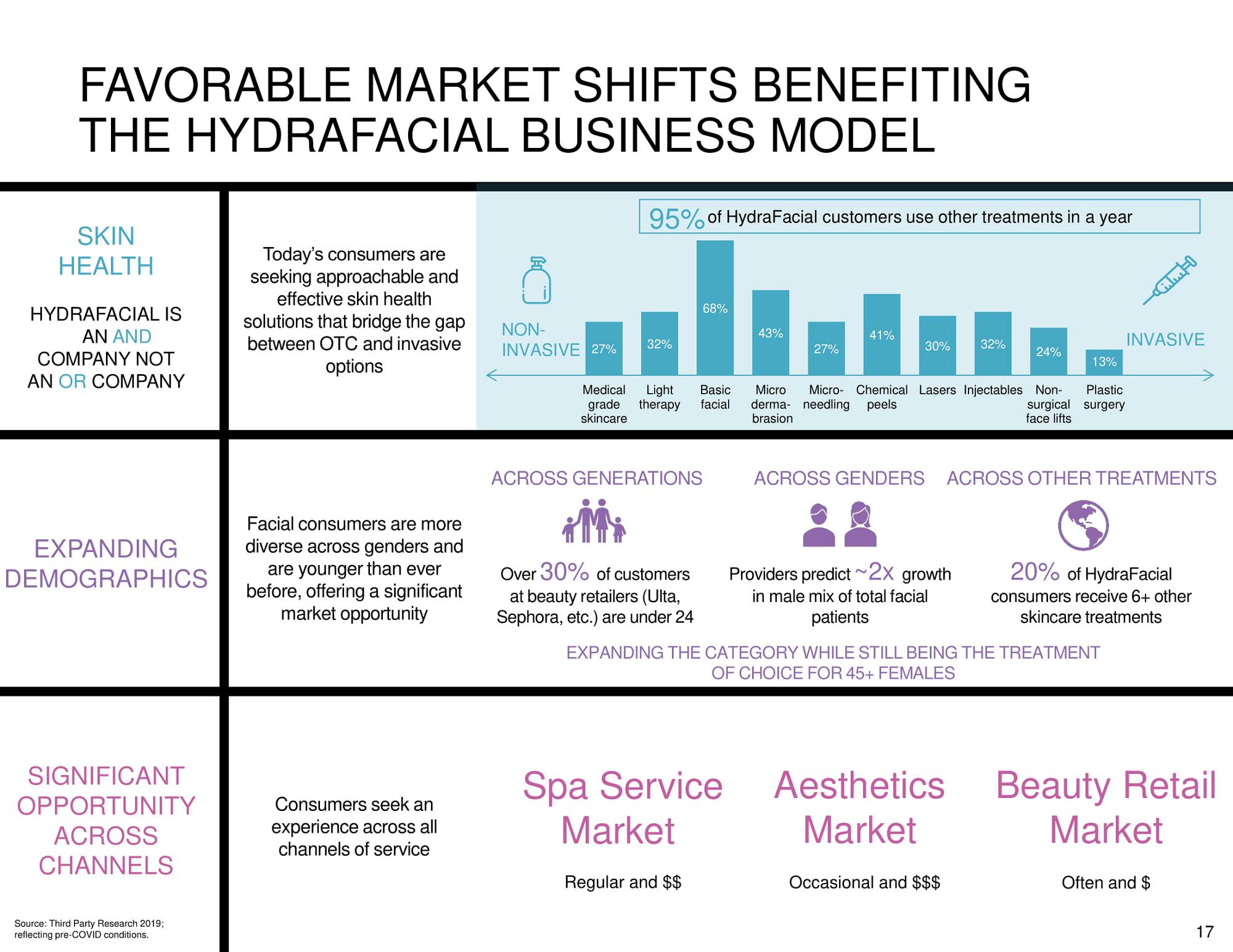 Here's How Sephora Used Best-sellers to Increase ROI by 43%