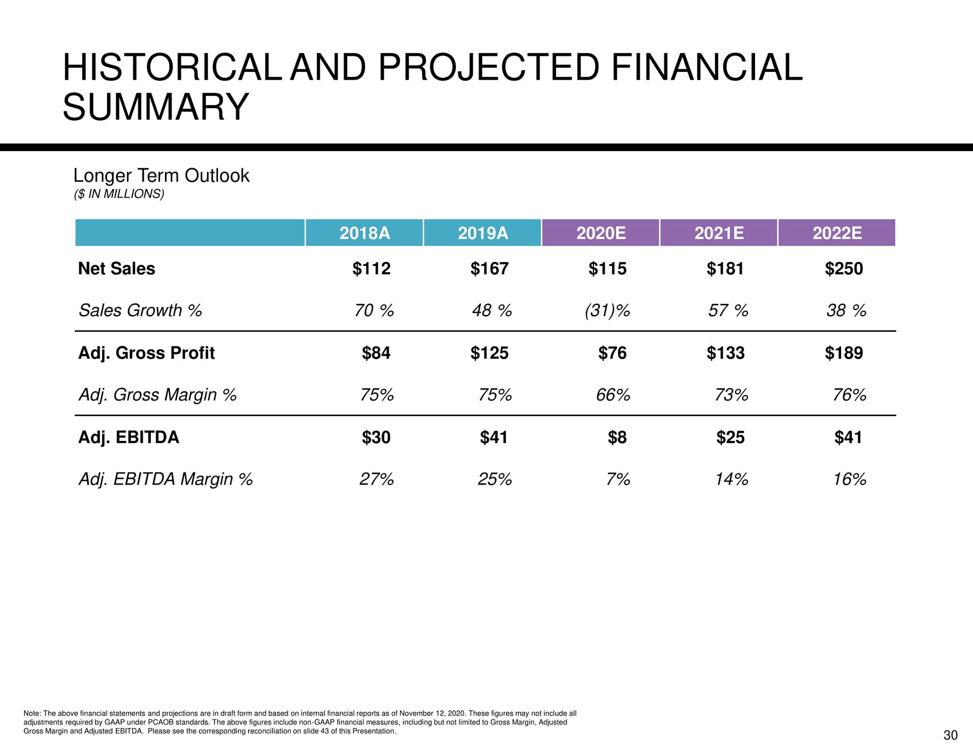 Here's How Sephora Used Best-sellers to Increase ROI by 43%