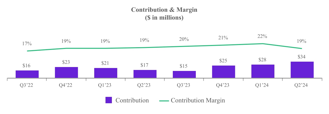 chart-7db384d06b6e41b0946.jpg