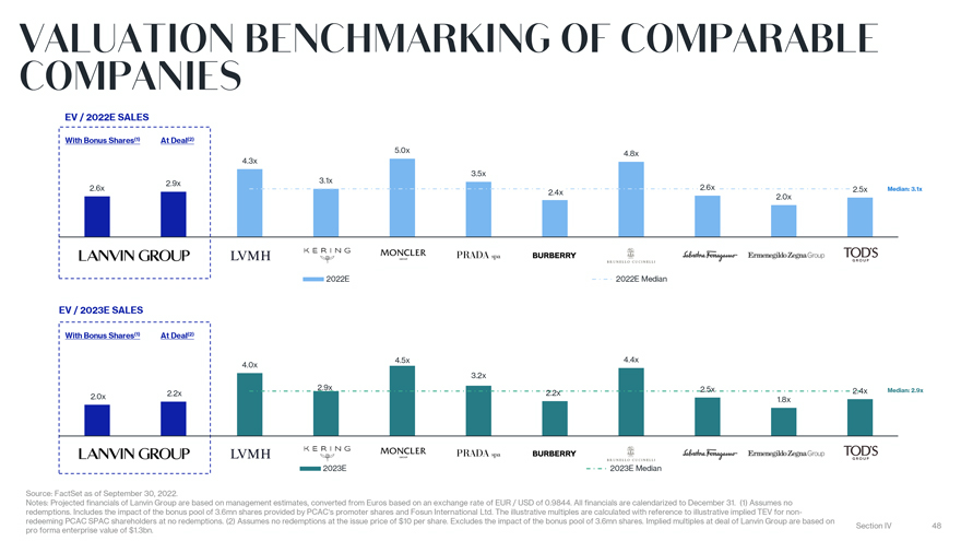 LVMH Ups Stake in Tod's to 10% for Total of 74.5 Million Euros