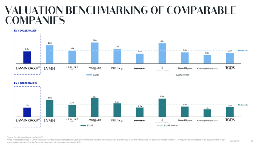 The EV/EBITDA of LVMH, Hermes, Kering, and Richemont for the year