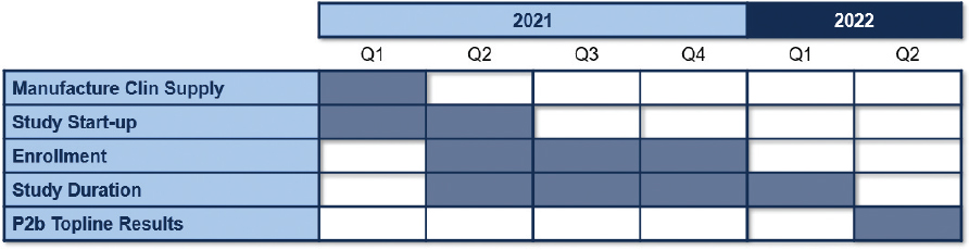 <notrans>[</notrans>MISSING IMAGE: https://www.sec.gov/Archives/edgar/data/1818844/000110465920136954/tm2025286d19-tbl_fmphas4clr.jpg<notrans>]</notrans>