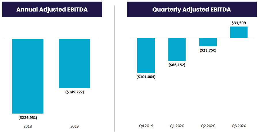 [MISSING IMAGE: tm211402d1-bar_ebitda.jpg]