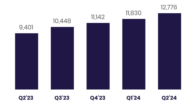 chart-93b63e3564f640e9a81a.jpg