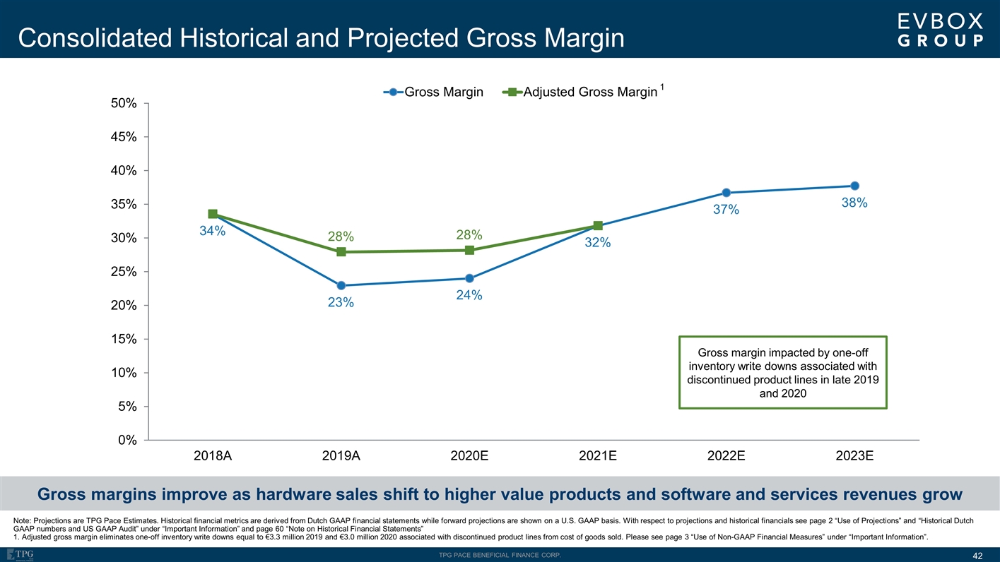 tpgy share price forecast