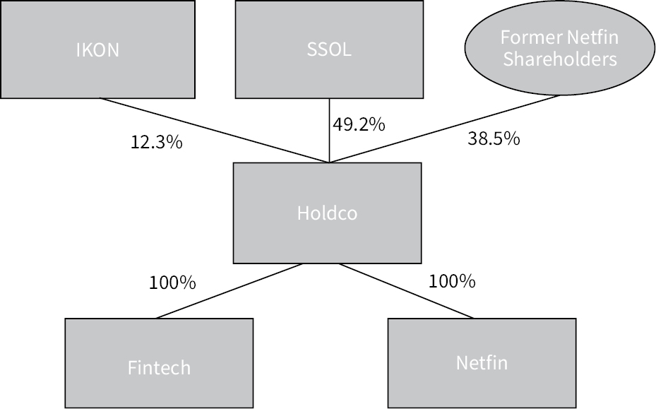 Intercos fund shareholders L Catterton, OTPP sell 6% stake at 7% discount