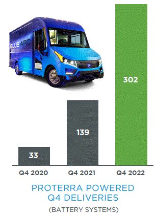 Revenue from electrical equipment establishments under $25 million