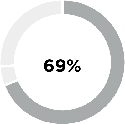 pg59_piechart-Financial.jpg