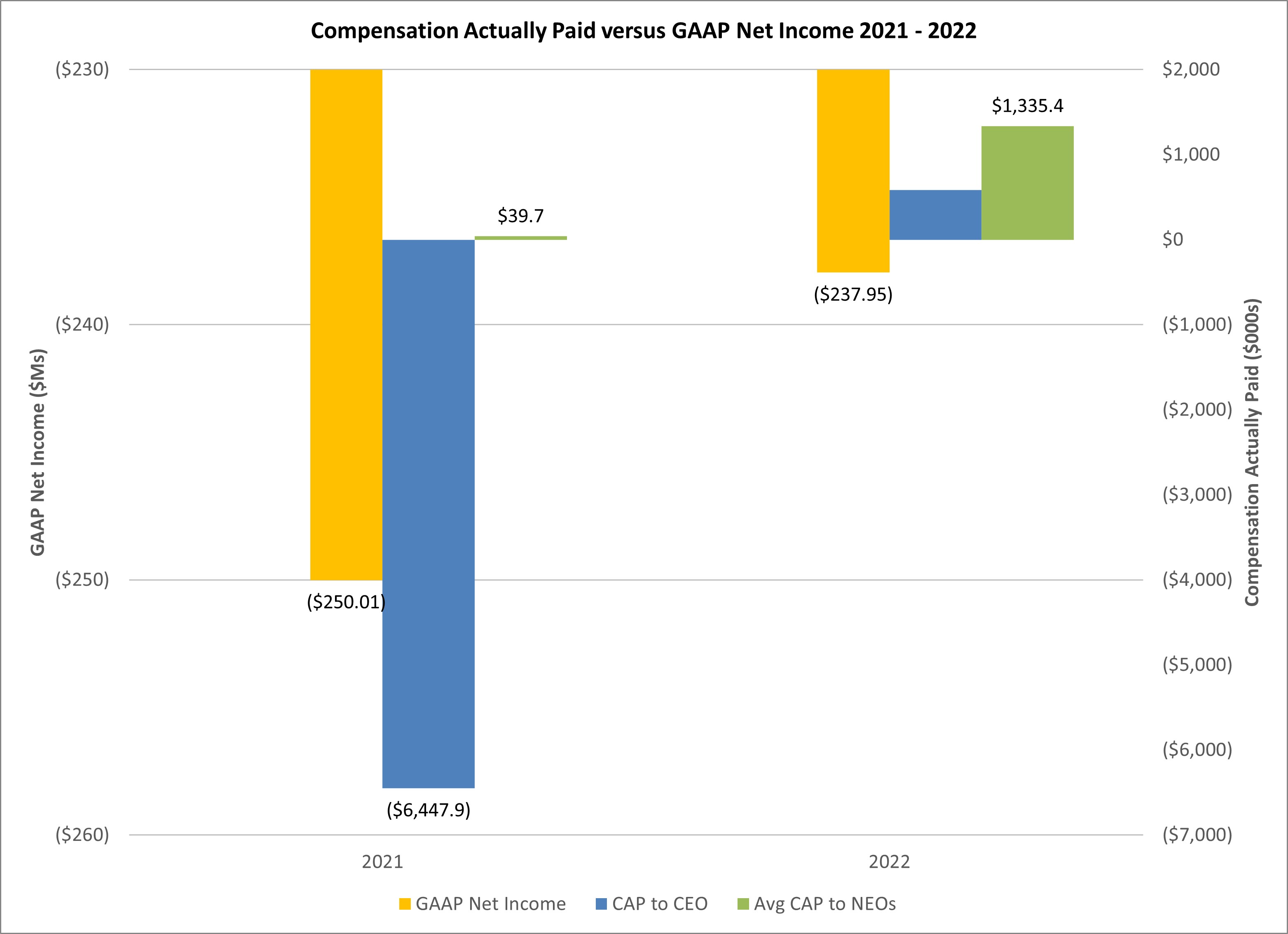 CAP v Net Income JPEG.jpg