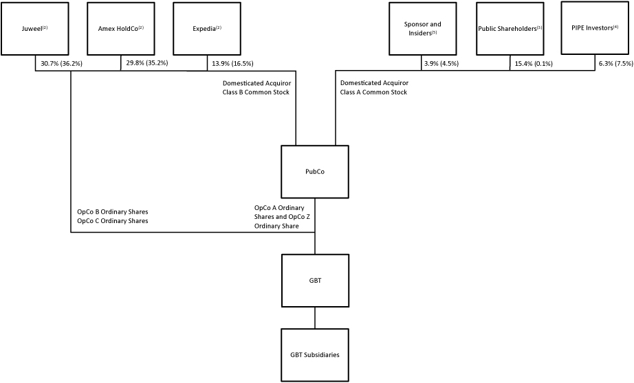 [MISSING IMAGE: tm2135372d13-fc_structbw.jpg]