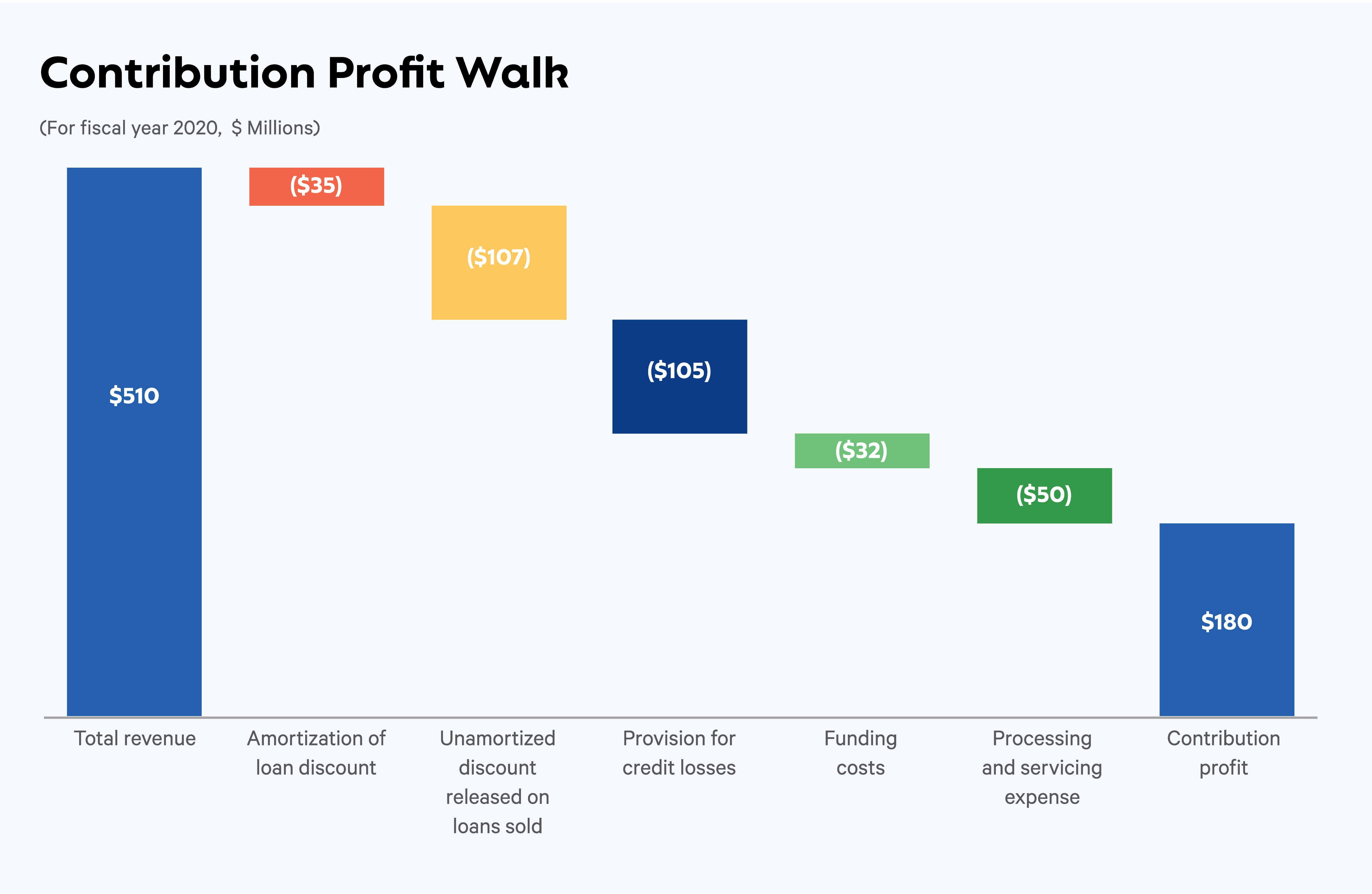 [MISSING IMAGE: tm2026663d4-pg_profit4c.jpg]