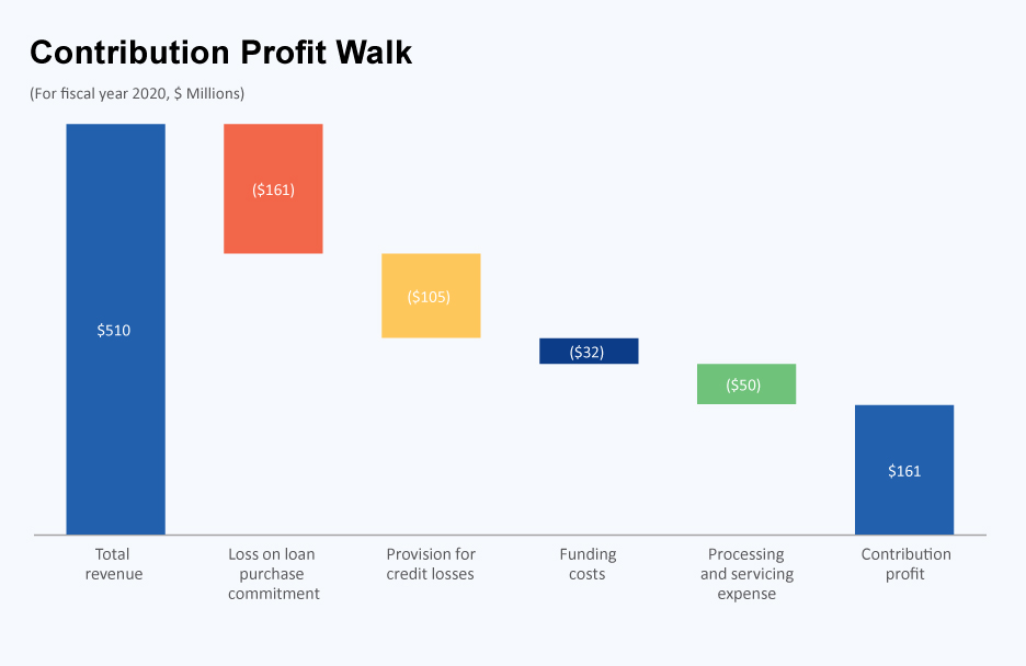 [MISSING IMAGE: tm2026663d9-pg_profit4c.jpg]