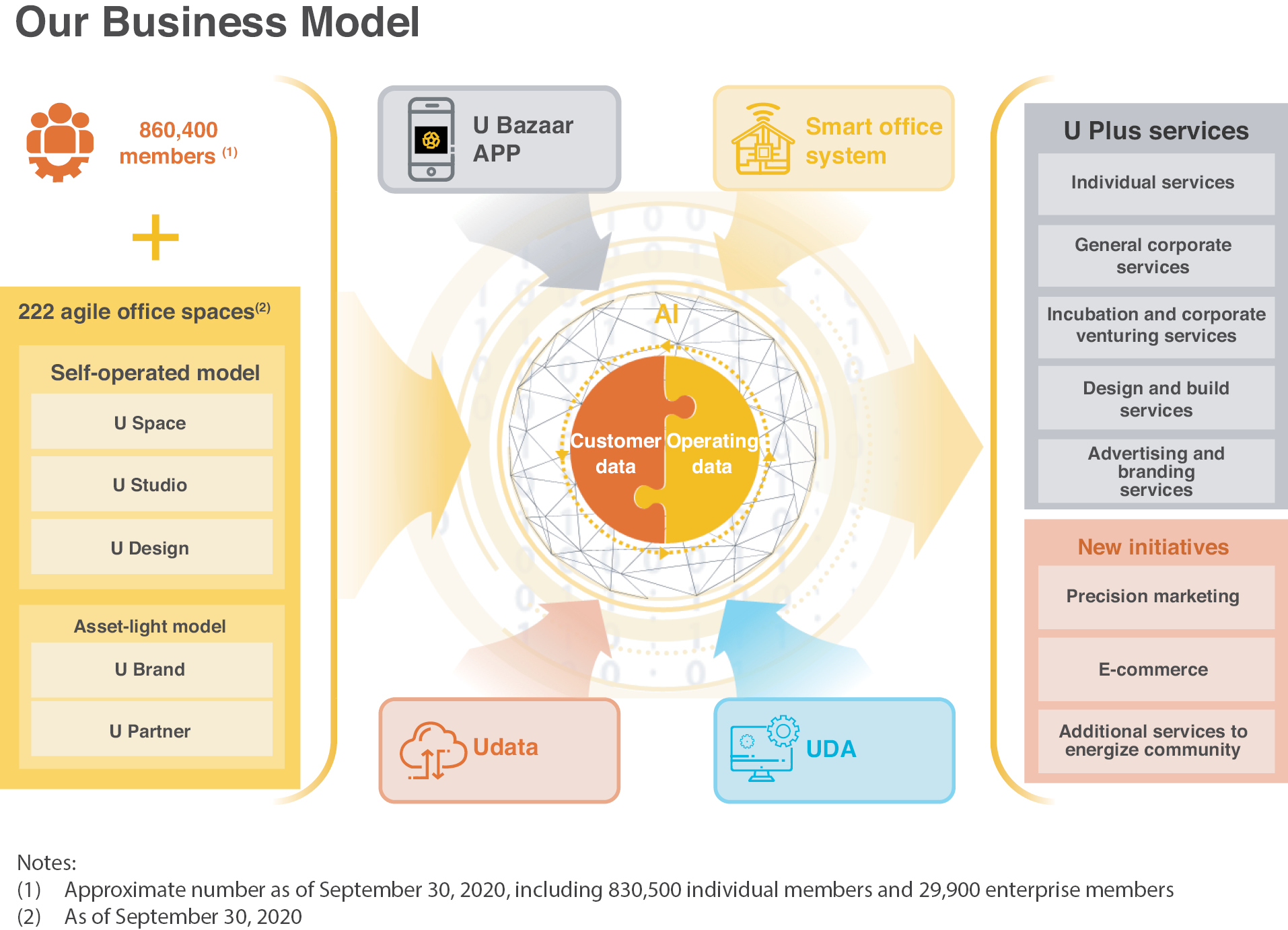 PDF) Piggyback Strategy: A Solution to Boost Internationalization of Small  and Medium Enterprises in Indonesia