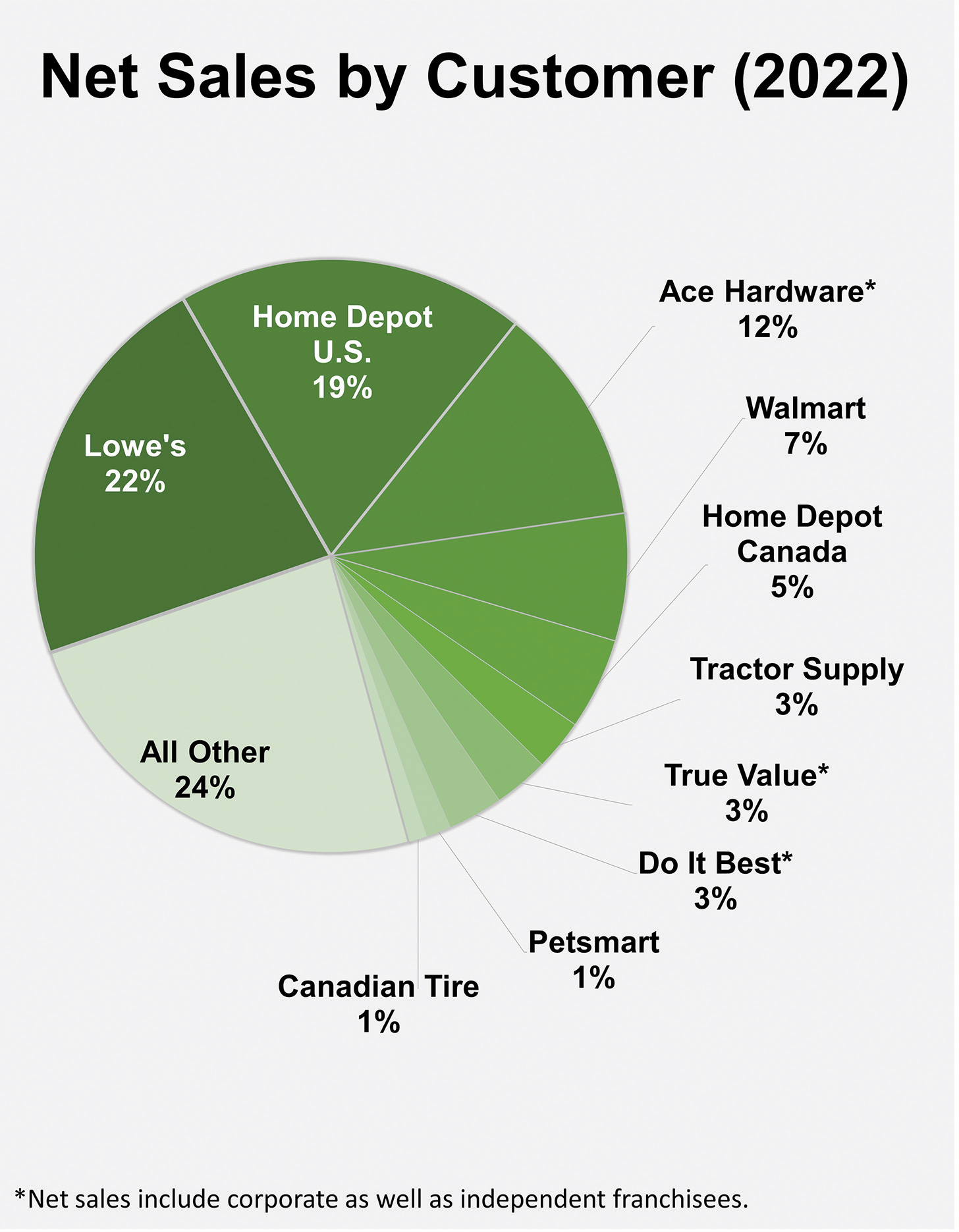 Real Truck - CCMP Capital Advisors, LP.