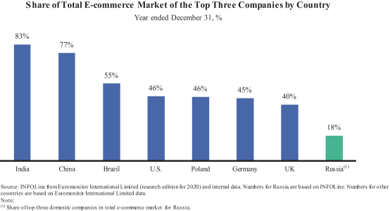 Russian eCommerce firm Wildberries launches on-premise data center