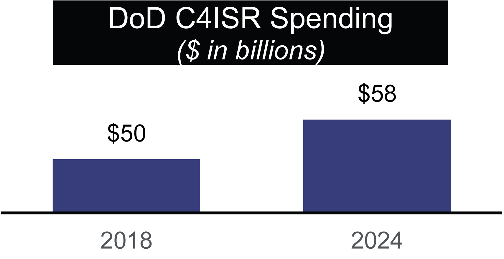 [MISSING IMAGE: tm2029933d1-bc_spend4c.jpg]