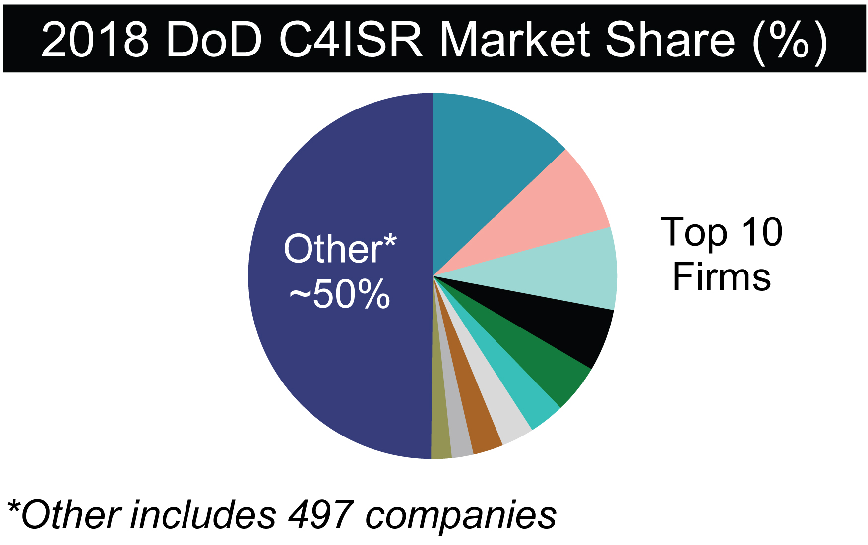 [MISSING IMAGE: tm2029933d1-pc_market4c.jpg]