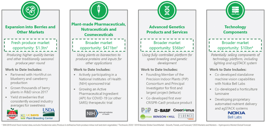 [MISSING IMAGE: tm2111557d1-fc_ourgrow4clr.jpg]