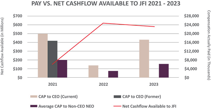 [MISSING IMAGE: bc_paycashflow-pn.jpg]