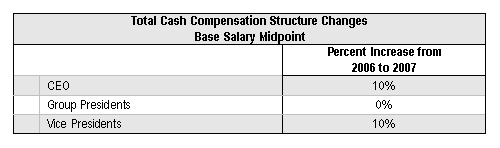 structure changes - base salary