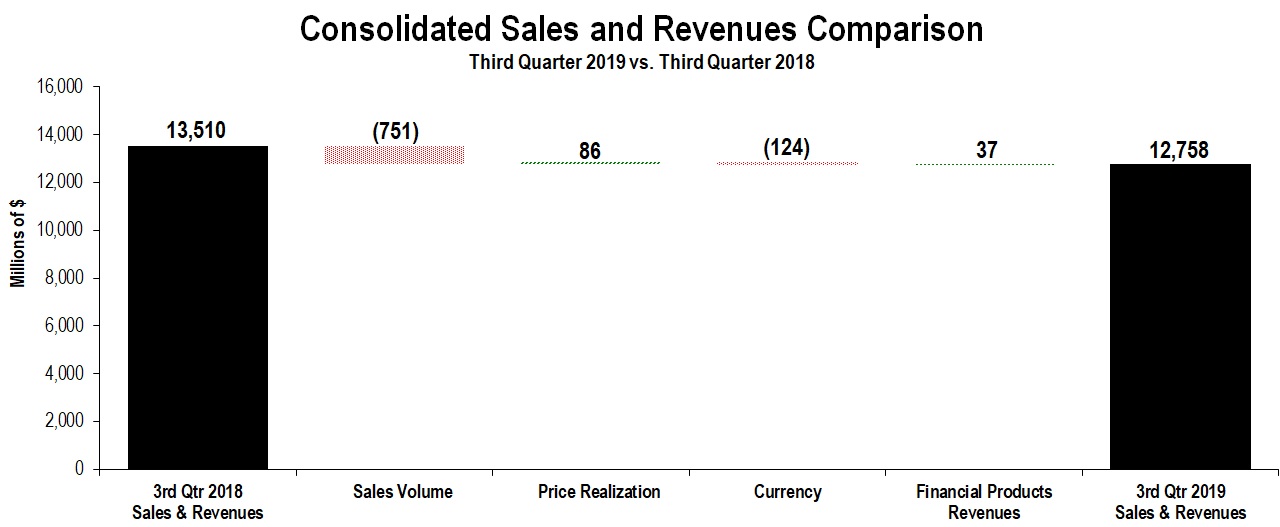 conssalesandrevenues3q2019.jpg