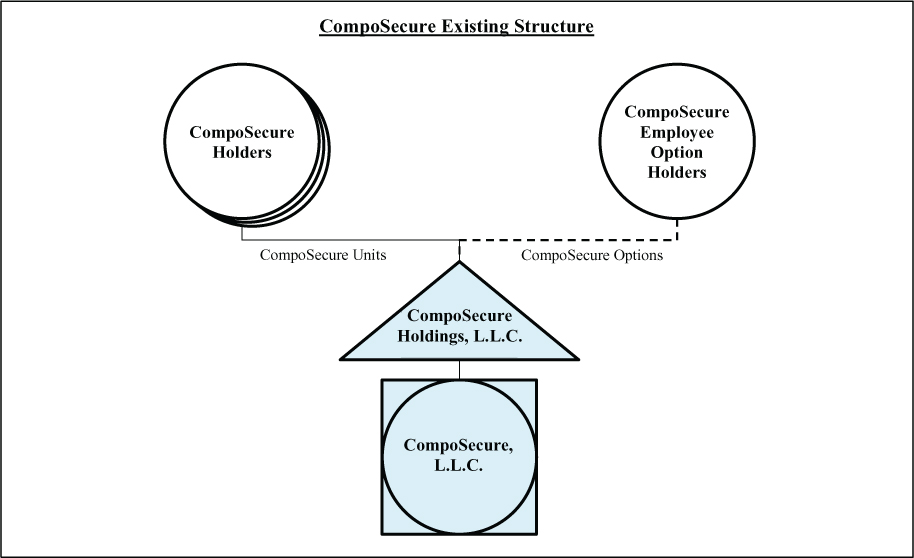 [MISSING IMAGE: tm2115675d1-fc_compostr4c.jpg]