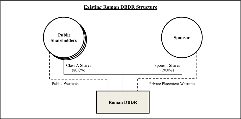 [MISSING IMAGE: https://www.sec.gov/Archives/edgar/data/1823144/000110465921073434/tm2115675d1-fc_dbdrstr4c.jpg]