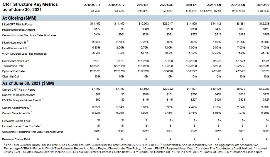 crtdisclosurekeymetrics.jpg