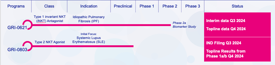 GRI Bio pipeline.jpg