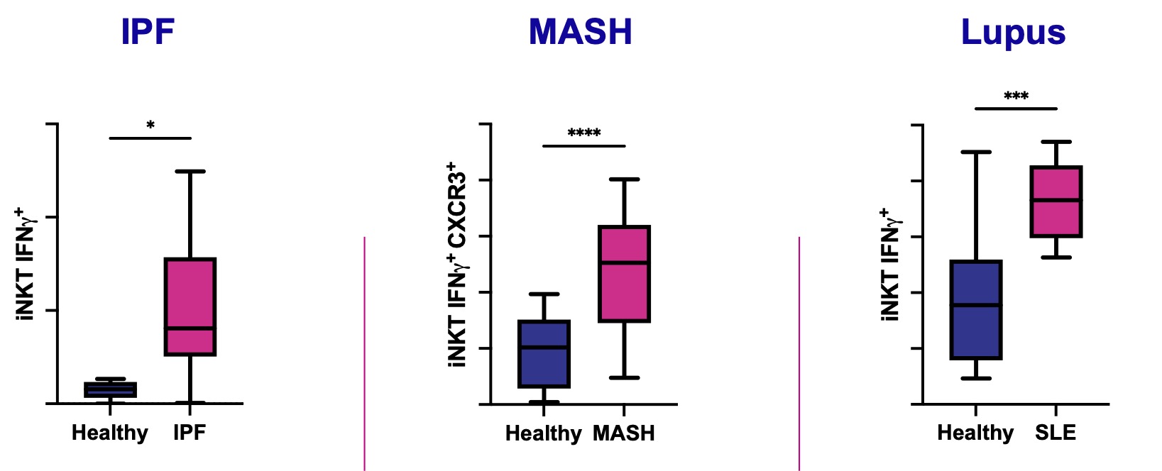 NKT in Patients.jpg