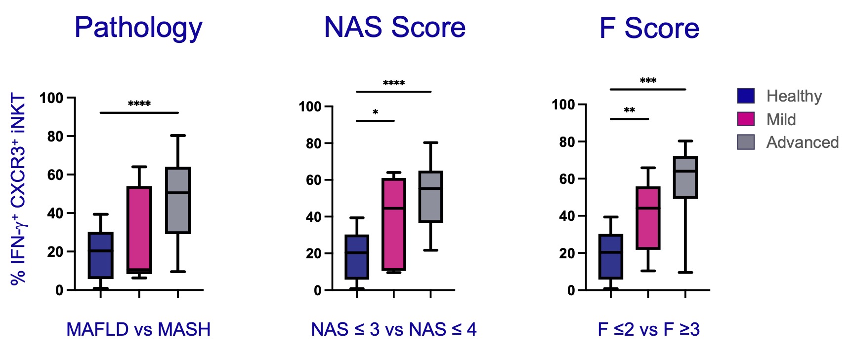 NKT by Progressive Disease.jpg