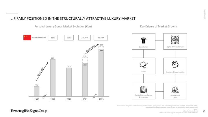 Personal Luxury Goods Market to grow at a CAGR of 3% by 2025