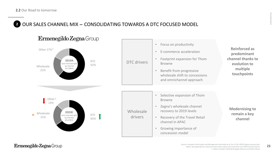 Zealous about Zegna: how the global brand scales new heights while  maintaining family values