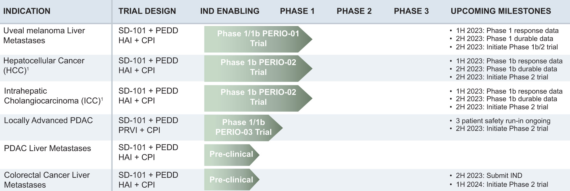 [MISSING IMAGE: tb_clinicaldevelopment-4c.jpg]