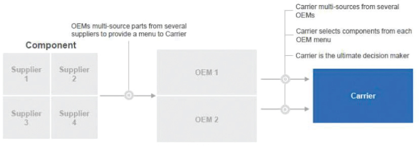 [MISSING IMAGE: tm2216571d1-fc_comp4clr.jpg]