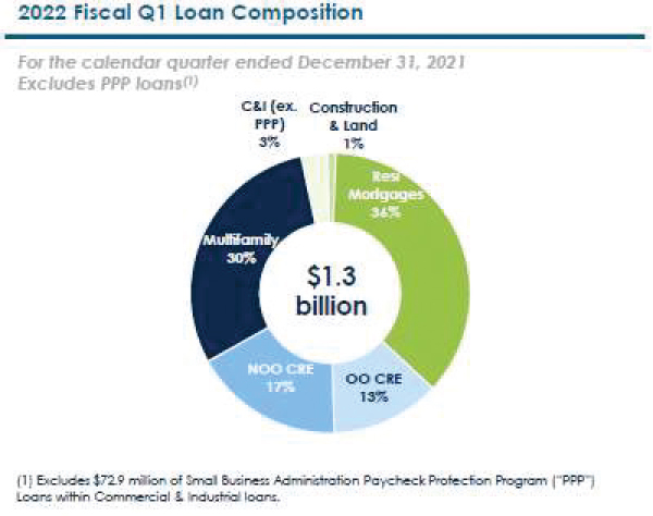 [MISSING IMAGE: https://www.sec.gov/Archives/edgar/data/1828588/000110465922058584/tm227216d1-pc_fiscal4clr.jpg]