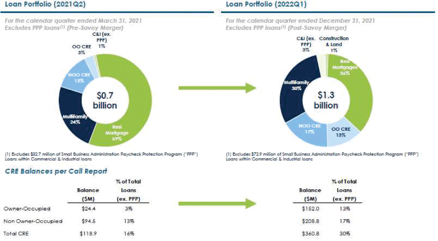 [MISSING IMAGE: https://www.sec.gov/Archives/edgar/data/1828588/000110465922058584/tm227216d1-pc_loan4clr.jpg]