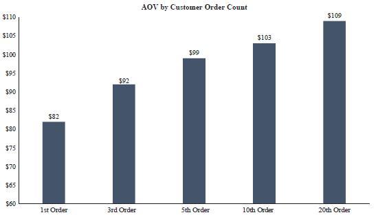 Chart, bar chart  Description automatically generated