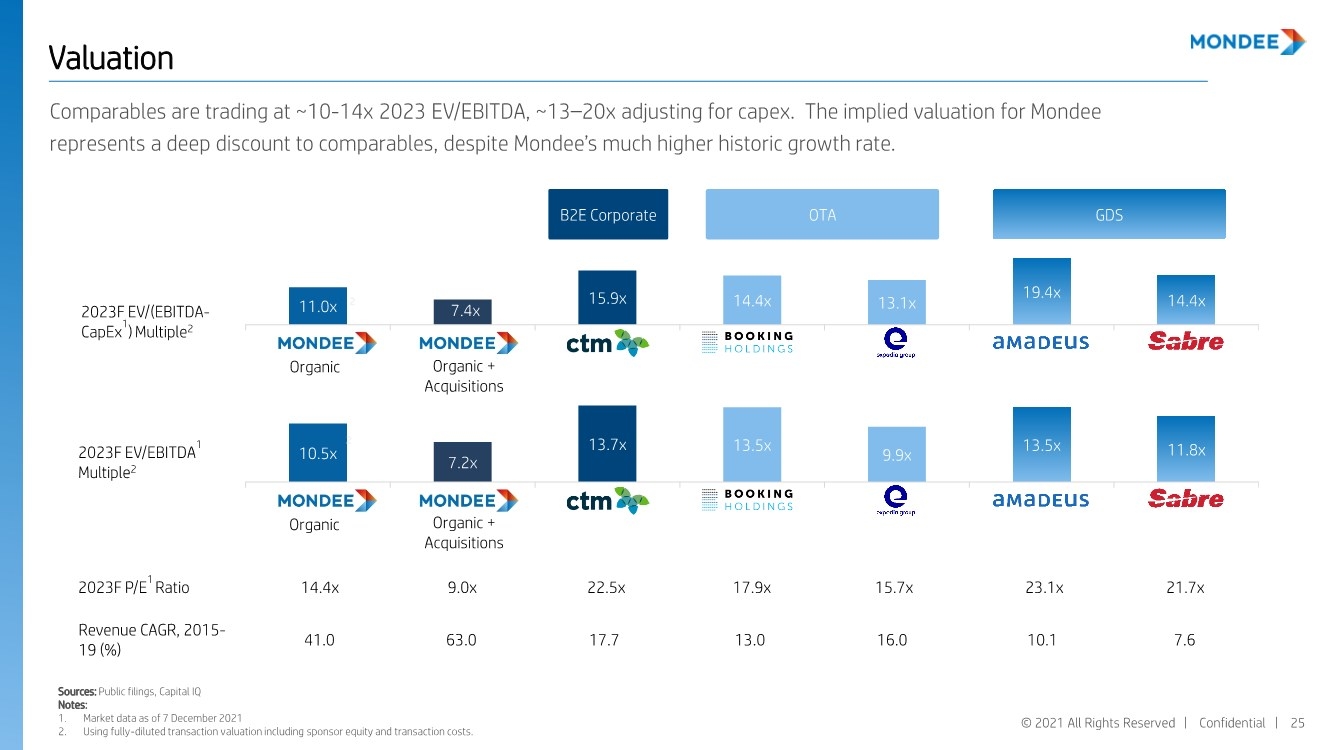 GRAPHIC