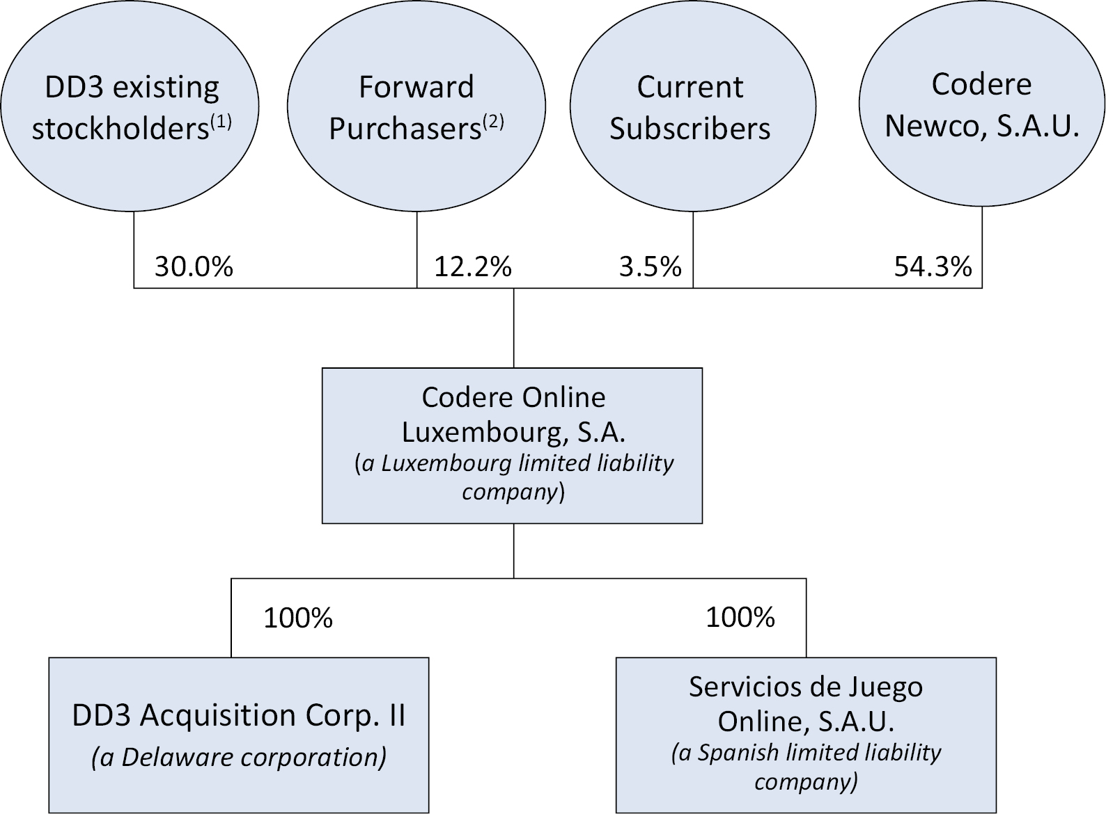 The Flowchart 2021 Introduction - DraftKings NFL DFS Strategy